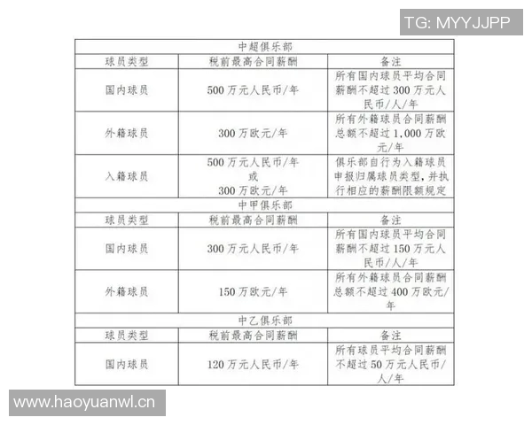 中国足球协会深化改革推动中国足球崛起的战略举措与发展前景分析